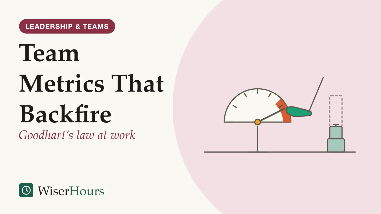 An illustrated cover card headed “Team Metrics That Backfire”, with the line “Goodhart’s law at work”. Line drawing of a round dial gauge on a stand whose needle is being pushed by a hand into a coral target zone, next to a short stack of two boxes that stays small.