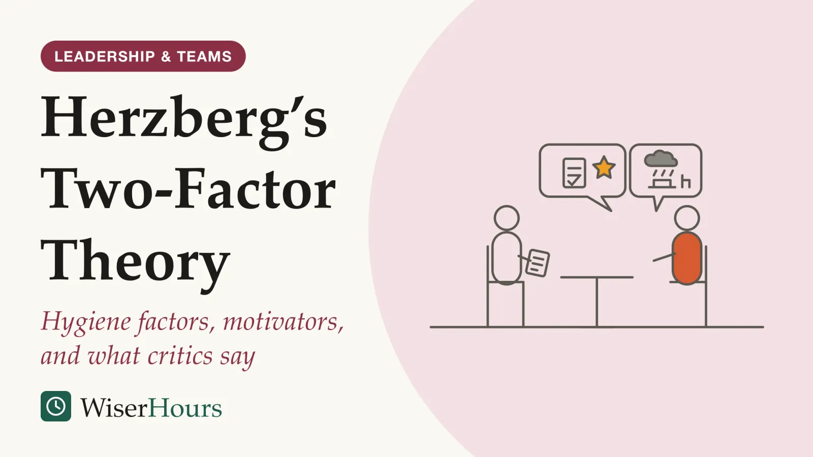 An illustrated cover card headed “Herzberg’s Two-Factor Theory”, with the line “Hygiene factors, motivators, and what critics say”. Line drawing of an interviewer with a clipboard facing an employee across a small table; two speech bubbles rise from the employee, one showing a star over a finished document, the other a rain cloud over an office desk and chair.