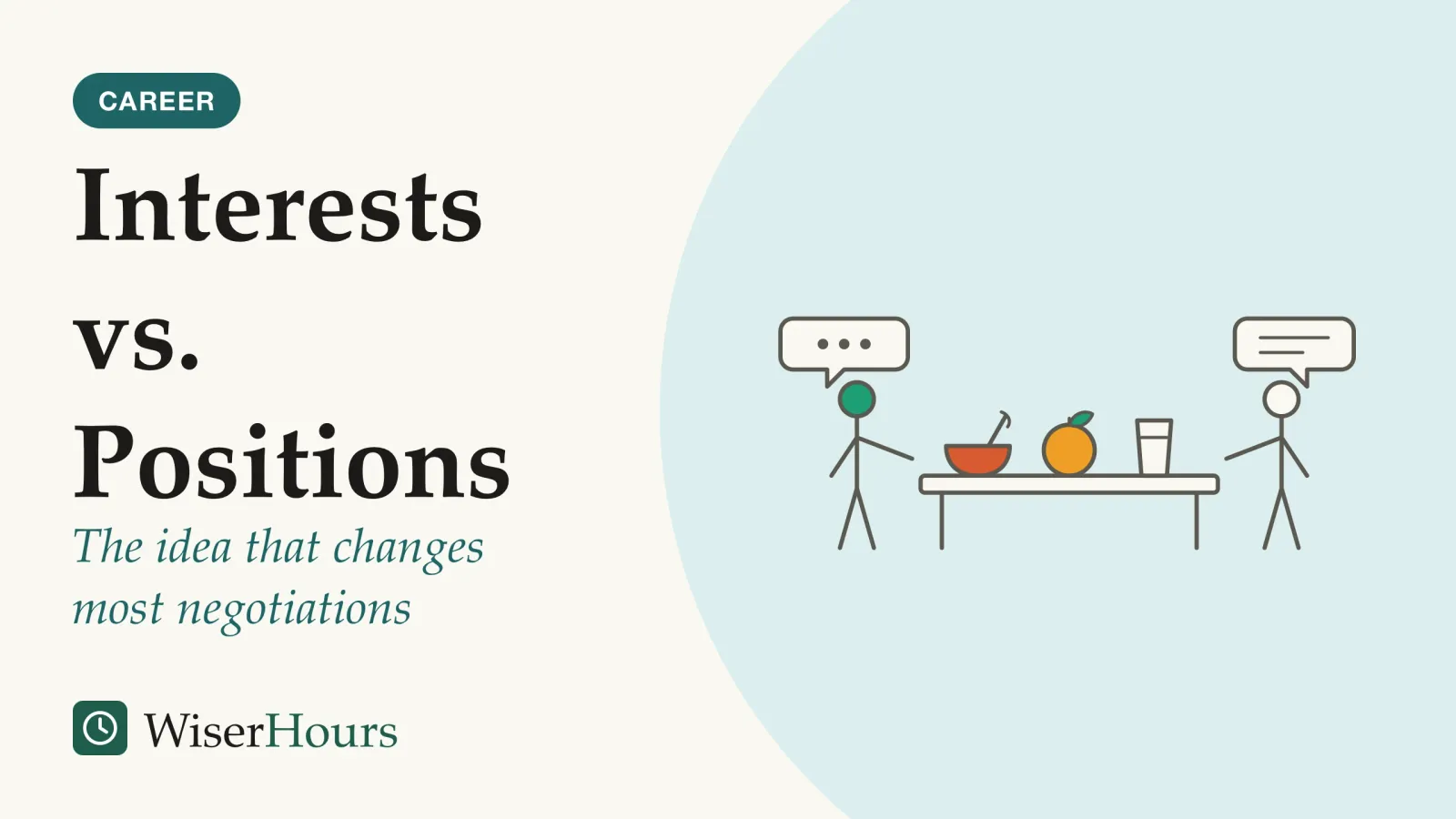 An illustrated cover card headed “Interests vs. Positions”, with the line “The idea that changes most negotiations”. Line drawing of two people at either end of a kitchen table with one orange in the middle, a mixing bowl and whisk on one side and an empty glass on the other, and a speech bubble above each person.