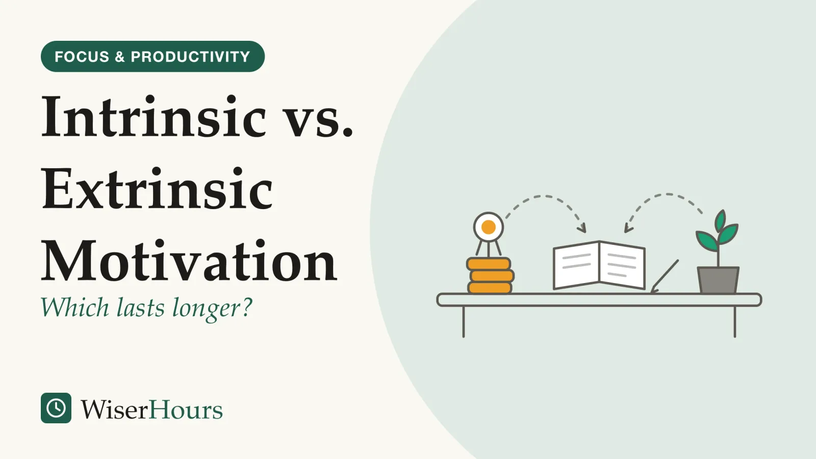 An illustrated cover card headed “Intrinsic vs. Extrinsic Motivation”, with the line “Which lasts longer?”. Line drawing of a desk with an open notebook and a pen in the middle. At the left, a small stack of coins with a rosette standing on it; at the right, a potted plant with fresh leaves. A dashed arc runs from each side into the notebook.