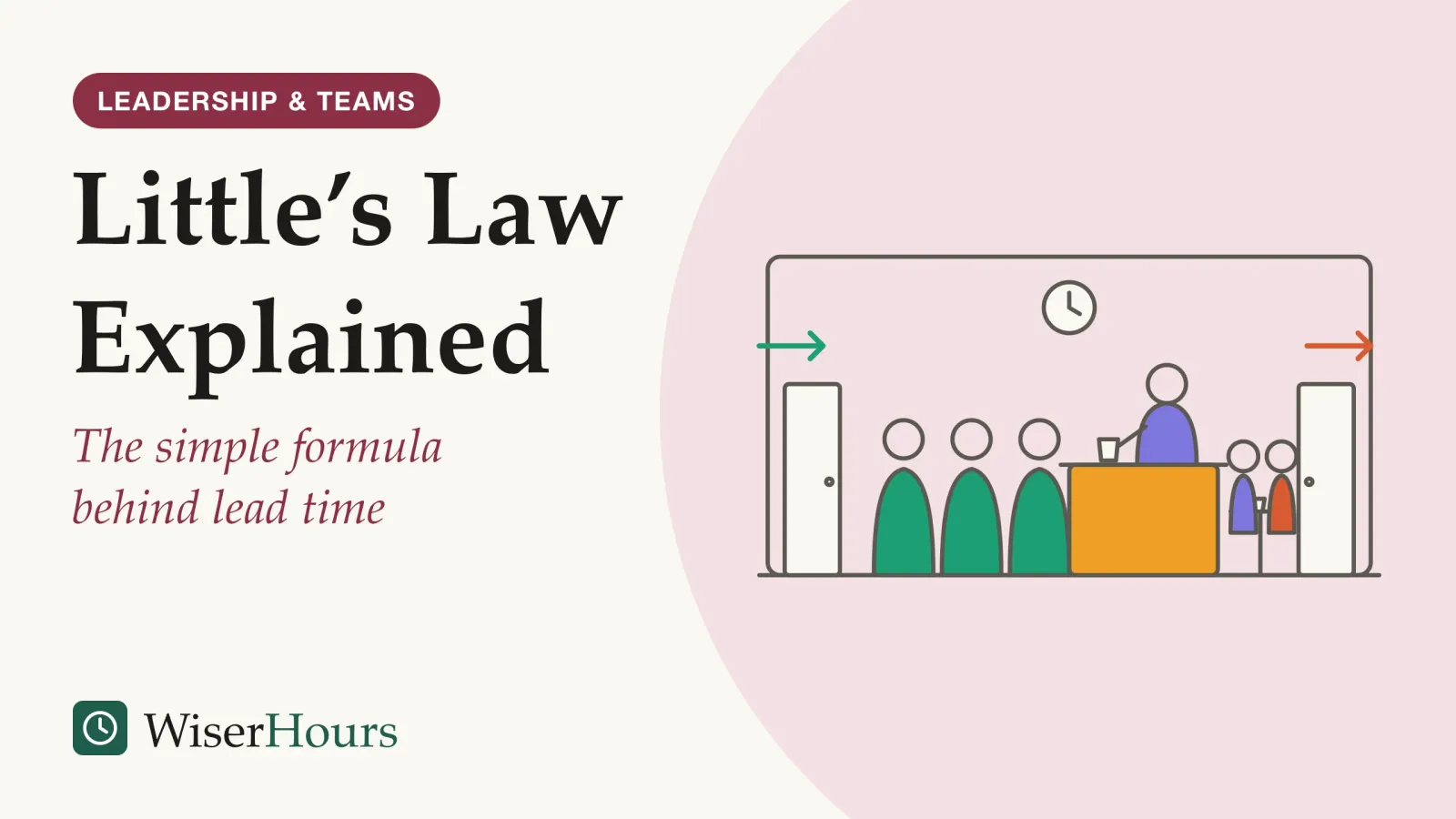 An illustrated cover card headed “Little’s Law Explained”, with the line “The simple formula behind lead time”. Line drawing of a small café. An arrow leads in through a door on the left. Three people queue at a counter where a server hands over a cup, under a wall clock. Two people sit at a table on the right, and an arrow leads out through a door on the far right.