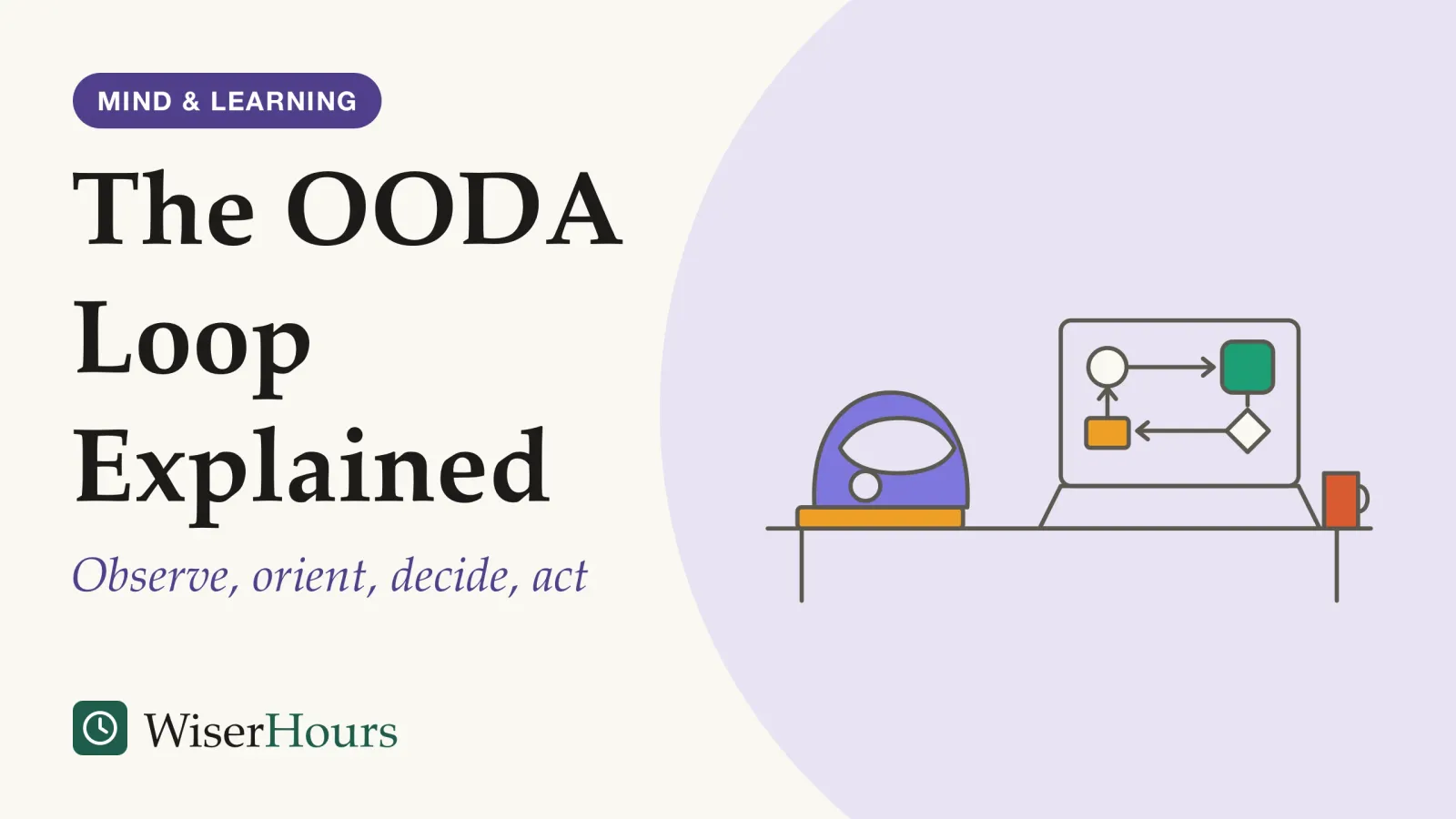 An illustrated cover card headed “The OODA Loop Explained”, with the line “Observe, orient, decide, act”. Line drawing of a desk with a pilot’s flight helmet and a notebook on the left and an open laptop on the right. The laptop screen shows four small shapes, a circle, a larger rounded square, a diamond and a rectangle, joined in a loop by arrows. A coffee mug stands at the edge of the desk.