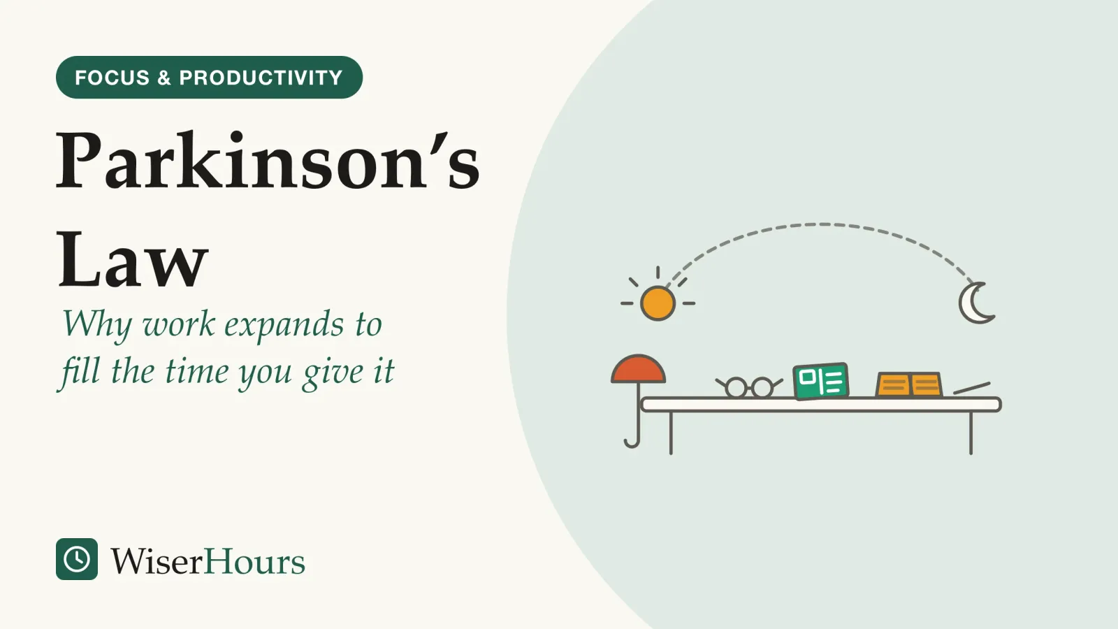 An illustrated cover card headed “Parkinson’s Law”, with the line “Why work expands to fill the time you give it”. Line drawing of a table under a long dashed arc that runs from a rising sun on the left to a crescent moon on the right. On the table lies a single small postcard, surrounded by a pair of spectacles, an open address book and a pen, with an umbrella leaning against the table.