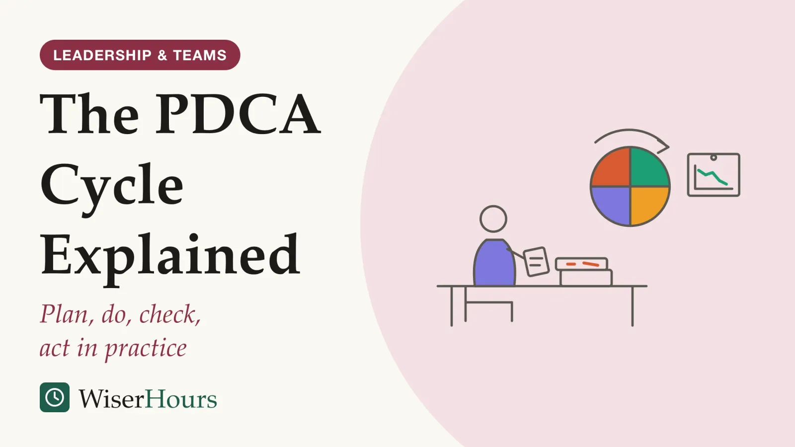 An illustrated cover card headed “The PDCA Cycle Explained”, with the line “Plan, do, check, act in practice”. Line drawing of a person at a desk next to a stack of invoices, the top one marked in red. On the wall behind hangs a round wheel divided into four coloured quarters with an arrow running around it, and beside it a pinned sheet showing a simple line chart.