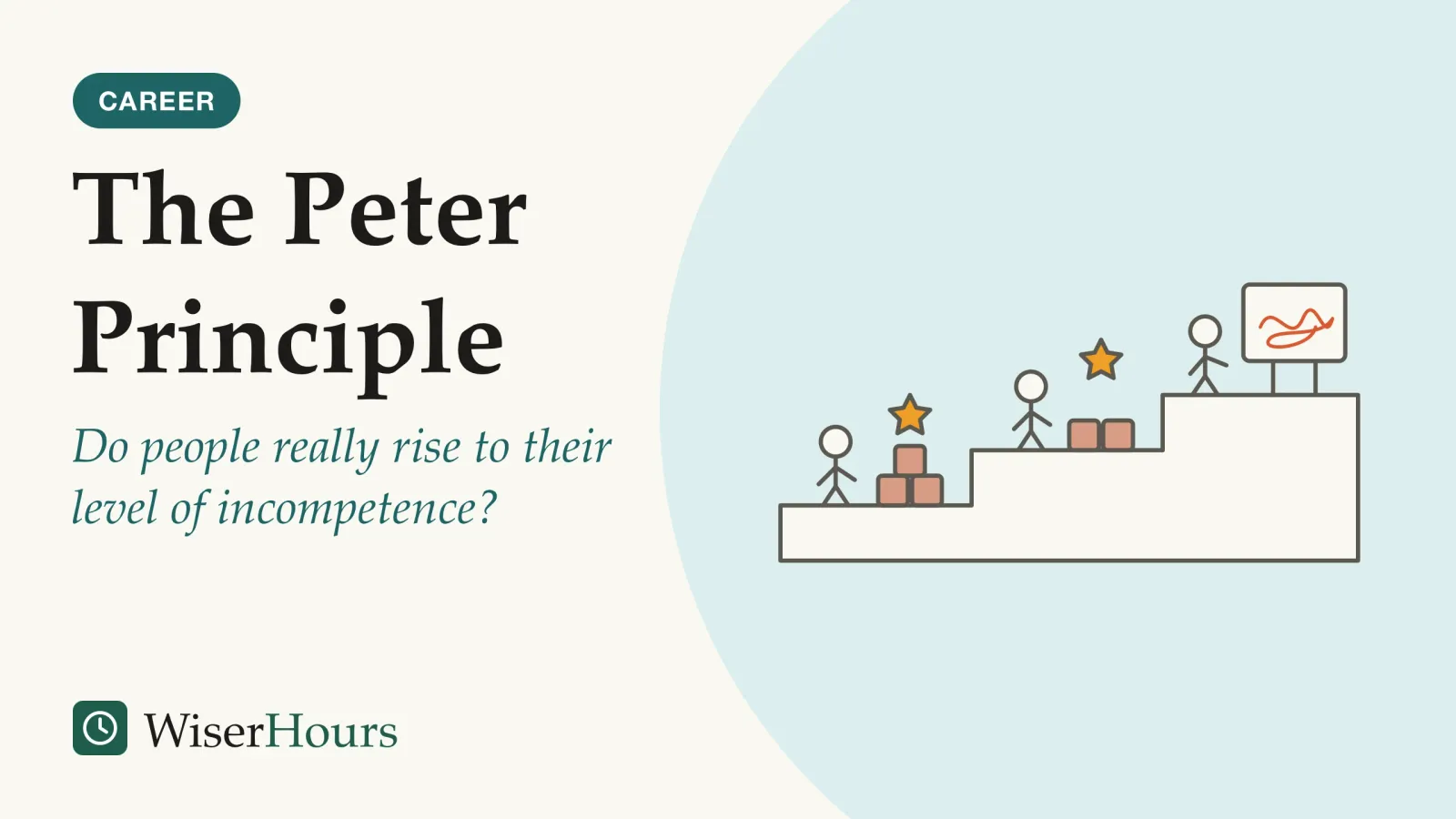 An illustrated cover card headed “The Peter Principle”, with the line “Do people really rise to their level of incompetence?”. Line drawing of a staircase with three steps. On the bottom step a person stands beside a stack of boxes with a star above; on the middle step a person stands beside another star; on the top step a person faces a whiteboard covered in a tangled scribble, with no star.