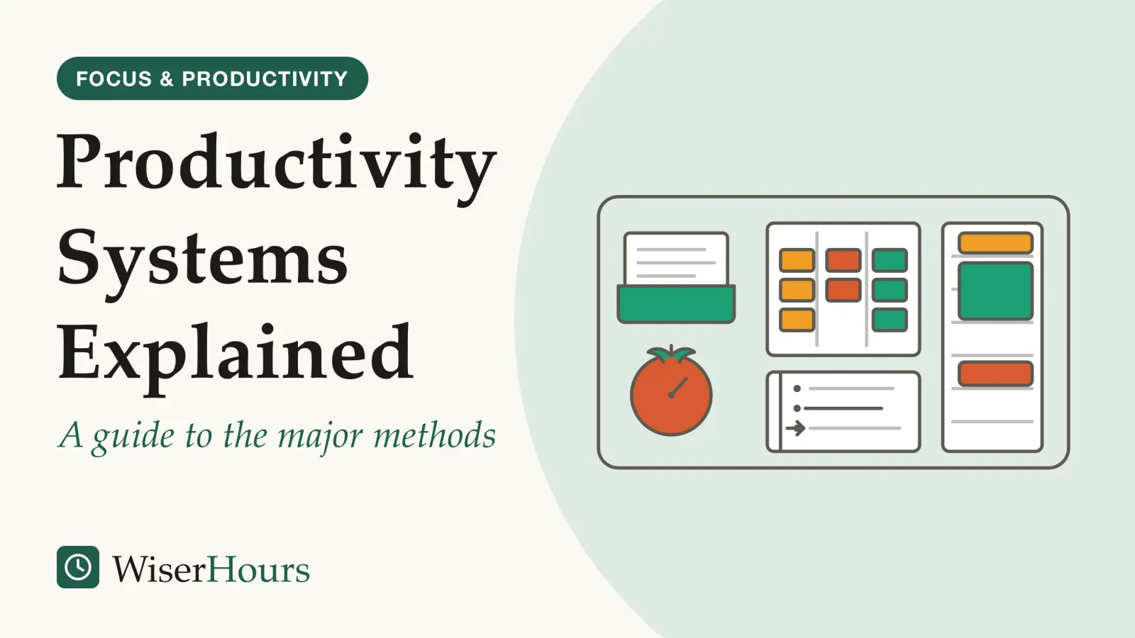 An illustrated cover card headed “Productivity Systems Explained”, with the line “A guide to the major methods”. Line drawing of a desk seen from above holding the tools of several productivity methods: an inbox tray of papers, a tomato-shaped kitchen timer, a small board with three columns of sticky notes, a notebook with bullet points and an arrow, and a day planner page with colored time blocks.