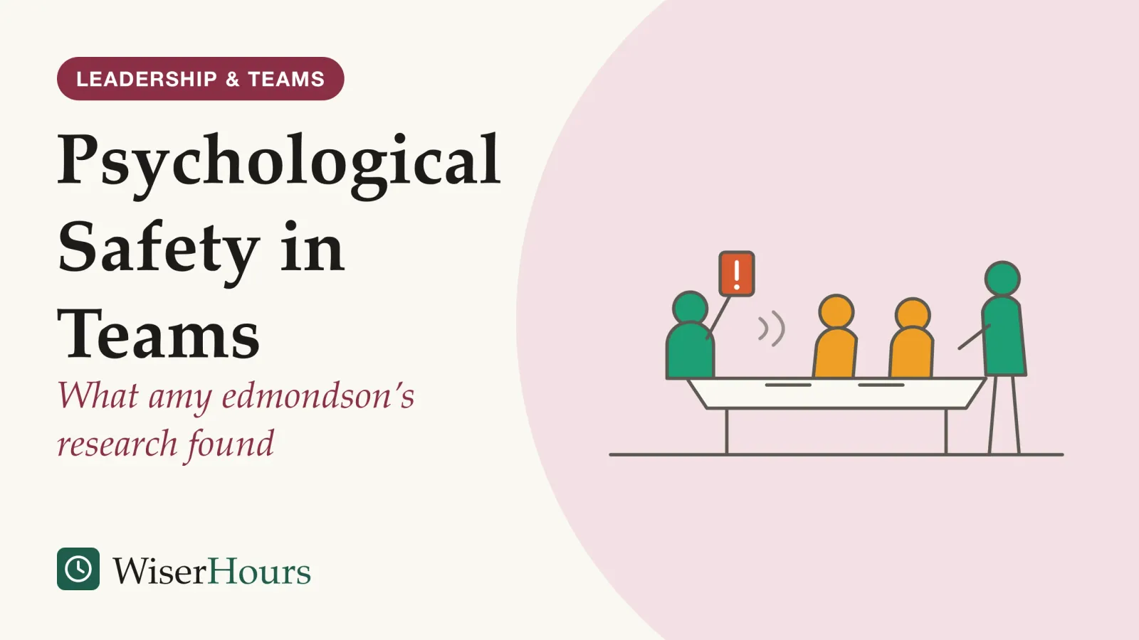 An illustrated cover card headed “Psychological Safety in Teams”, with the line “What amy edmondson’s research found”. Line drawing of four people around a table. One raises a hand holding a coral card with an exclamation mark, and the other three, including a leader standing at the end of the table, lean toward that person.