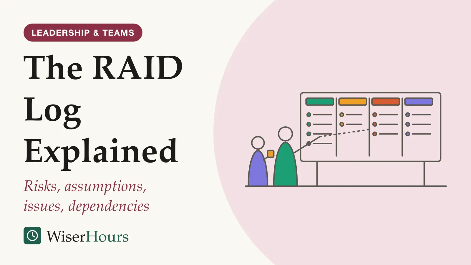 An illustrated cover card headed “The RAID Log Explained”, with the line “Risks, assumptions, issues, dependencies”. Line drawing of a wall board divided into four columns, each topped by a coloured band, with short rows of entries and small status dots under each band. Two people stand beside the board; one points a marker at an entry in the third column while the other holds a mug and looks on.