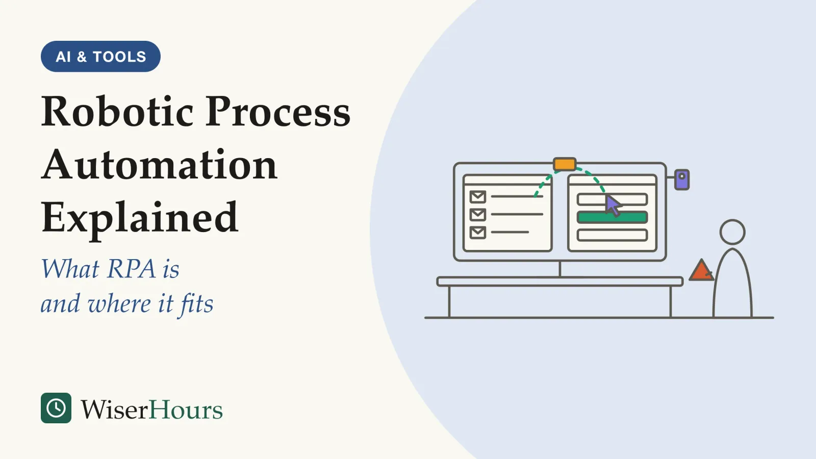 An illustrated cover card headed “Robotic Process Automation Explained”, with the line “What RPA is and where it fits”. Line drawing of a computer monitor on a desk showing two application windows side by side, a list of messages on the left and a form on the right. A dashed arc carries a value from the list into a field of the form, guided by a cursor, and a key tag hangs from the monitor. A person stands to the right holding a triangular card.