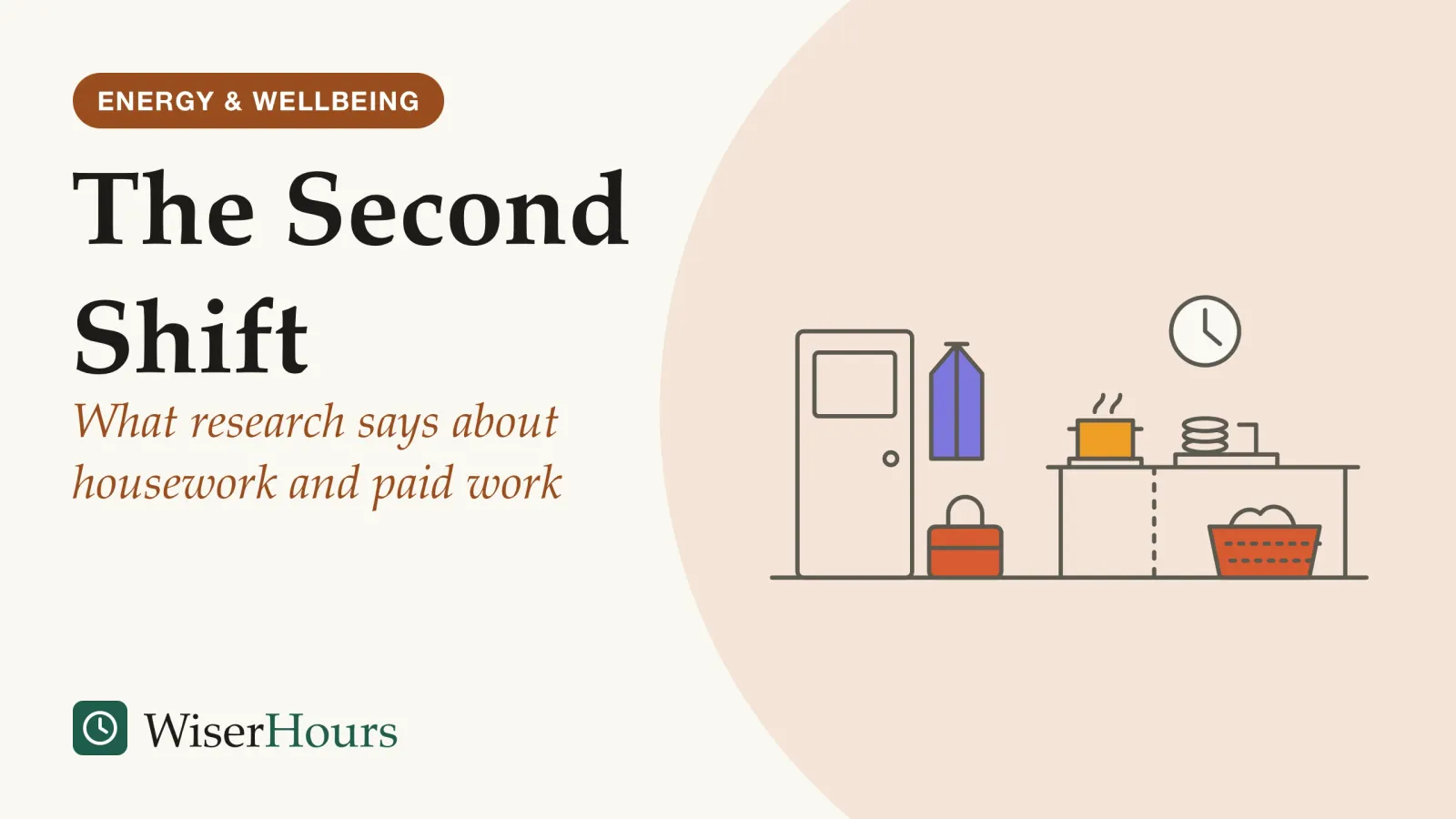 An illustrated cover card headed “The Second Shift”, with the line “What research says about housework and paid work”. Line drawing of a home at the end of a workday: a work bag set down by the front door under a coat on a hook, and beside it a kitchen counter with a pot on the stove, plates by the sink and a full laundry basket, under a wall clock showing early evening.