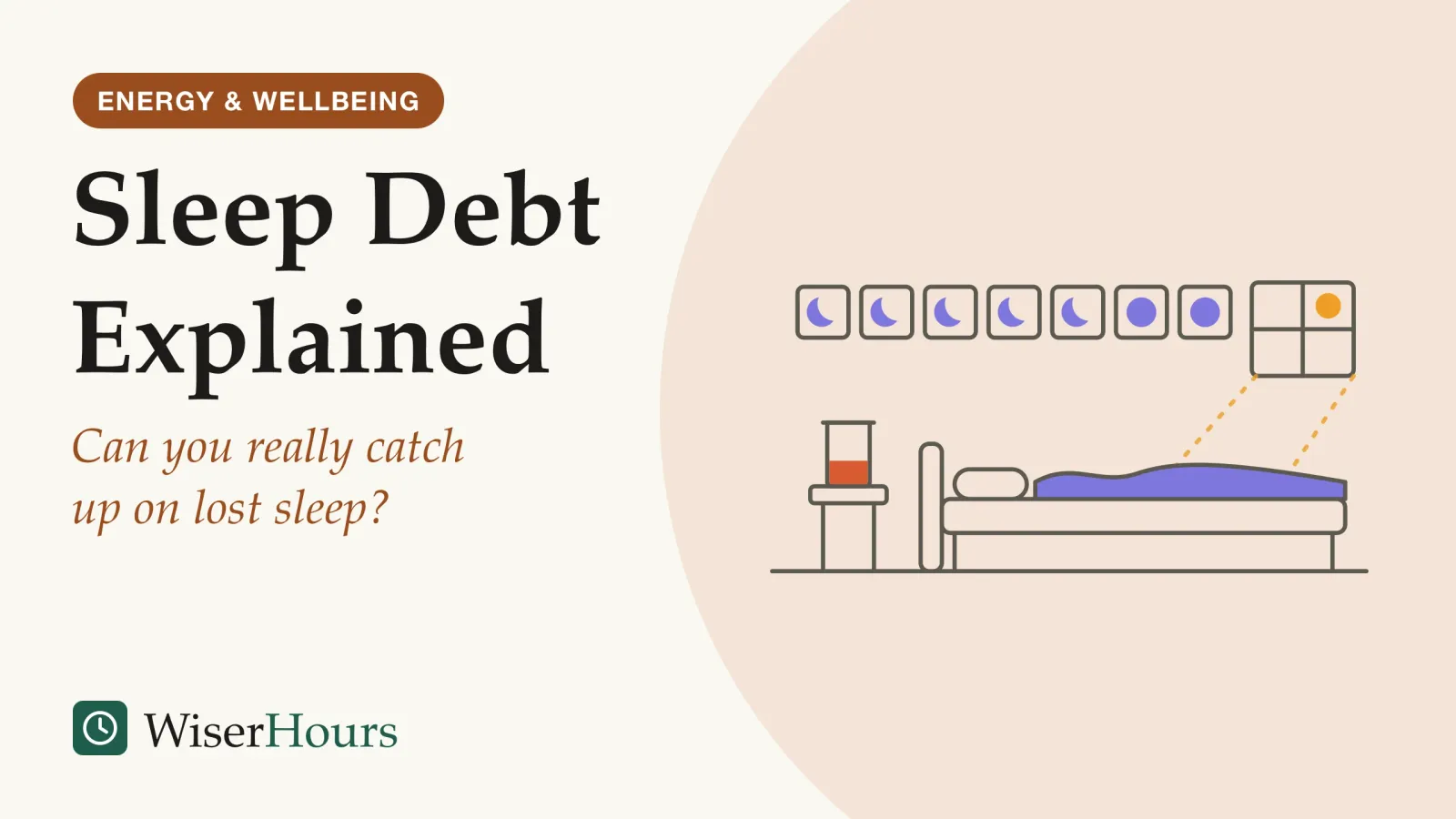 An illustrated cover card headed “Sleep Debt Explained”, with the line “Can you really catch up on lost sleep?”. Line drawing of an unmade bed in late-morning sun; above it a wall strip of seven day squares, five holding crescent moons and two holding full moons, and on the bedside table a glass jar that is only partly filled.