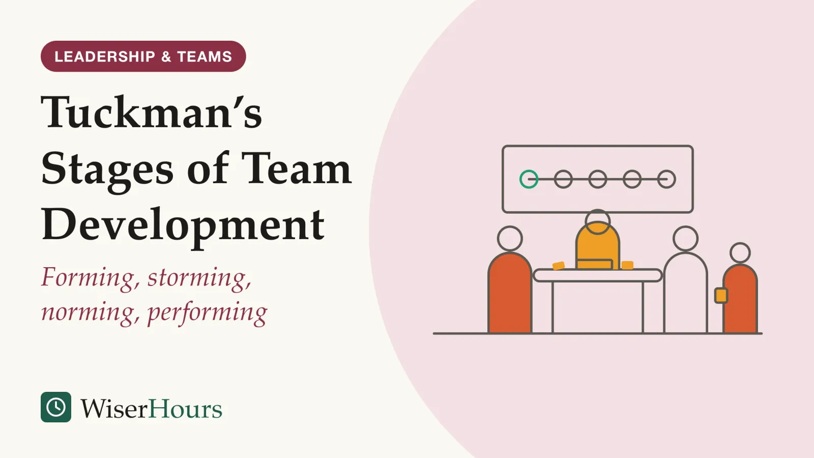 An illustrated cover card headed “Tuckman’s Stages of Team Development”, with the line “Forming, storming, norming, performing”. Line drawing of four people at a first team meeting. Three stand a little apart around a high table with a blank pad and scattered sticky notes; a fourth hangs back holding a cup. Behind them a whiteboard shows five empty circles joined by a line, the first outlined in green.