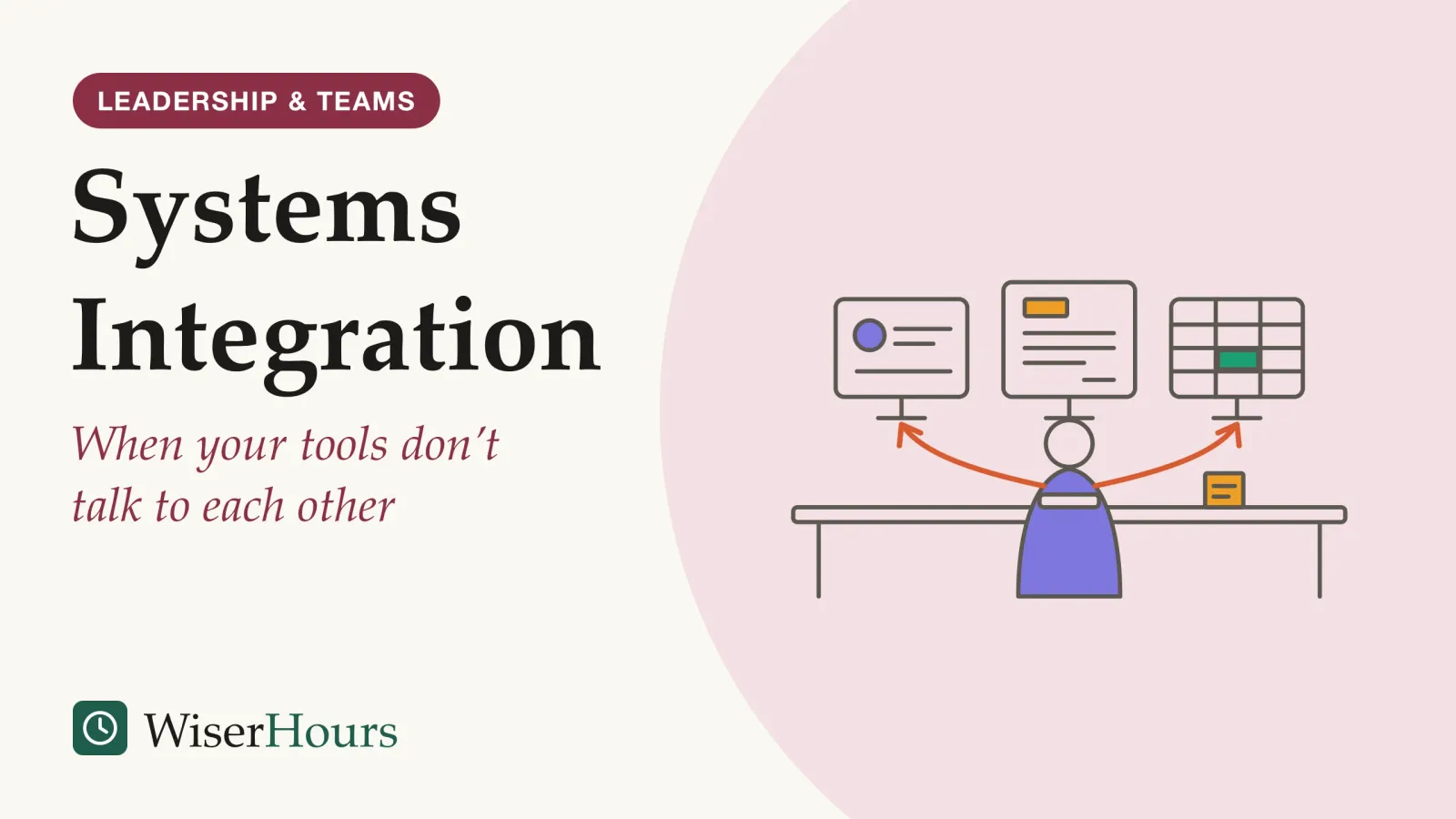 An illustrated cover card headed “Systems Integration”, with the line “When your tools don’t talk to each other”. Line drawing of a person at a desk facing three screens side by side: a contact card, an invoice and a spreadsheet. Curved arrows run from the person to the first and the last screen, showing the same details being typed into each one. A sticky note lies on the desk.