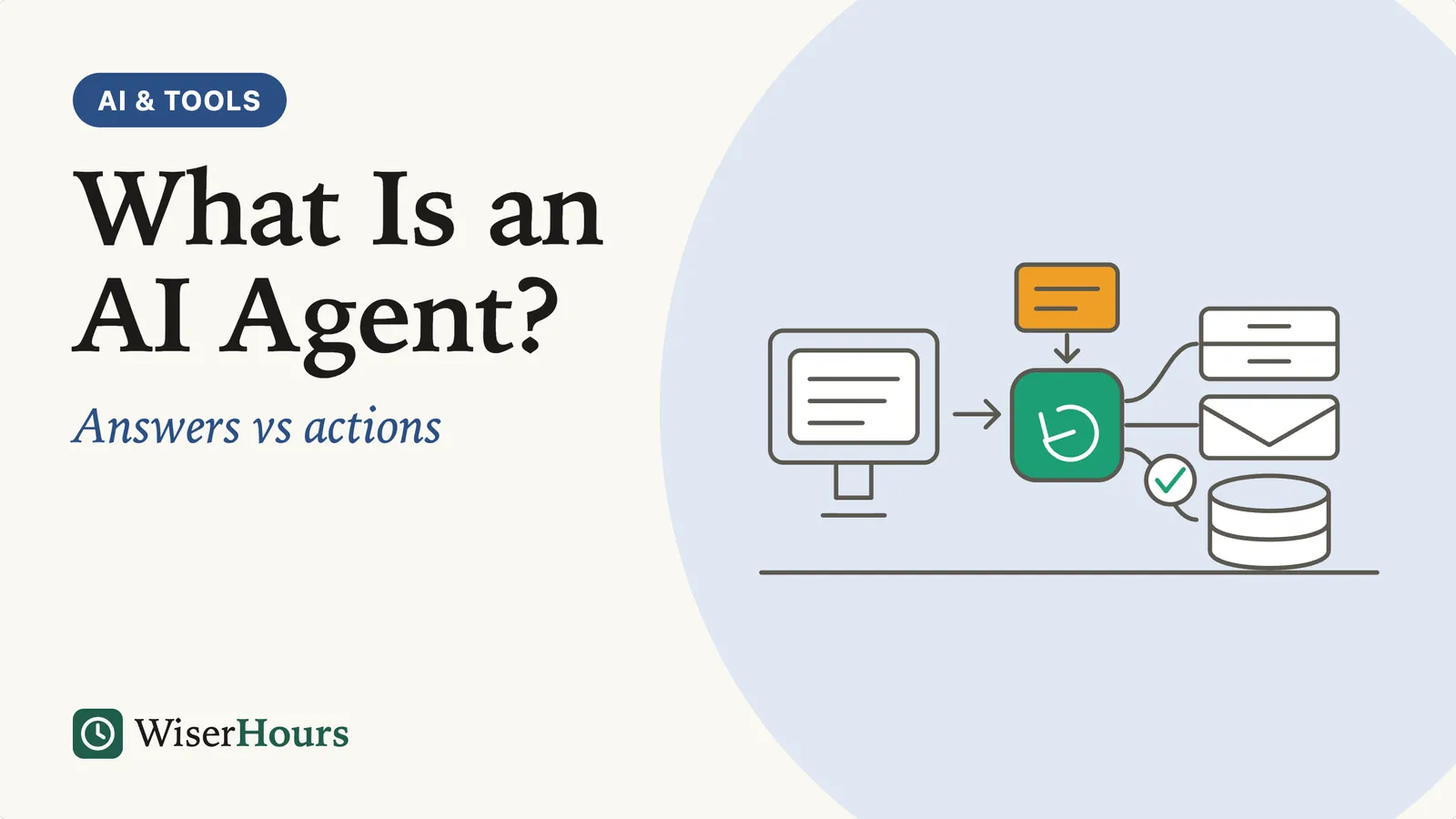 An illustrated cover card headed 'What Is an AI Agent?' with the line 'Answers vs actions.' A request leaves a monitor and reaches a looping hub that branches out to a document, an email and a database, one branch check-marked.