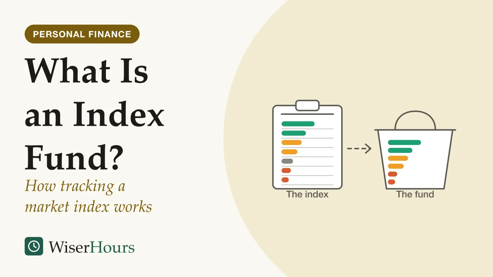 An illustrated cover card headed “What Is an Index Fund?”, with the line “How tracking a market index works”. Line drawing of a clipboard holding a list of seven coloured bars of different lengths, labelled the index, with a dashed arrow pointing to a shopping basket holding six matching bars, labelled the fund; one bar from the list is missing from the basket.