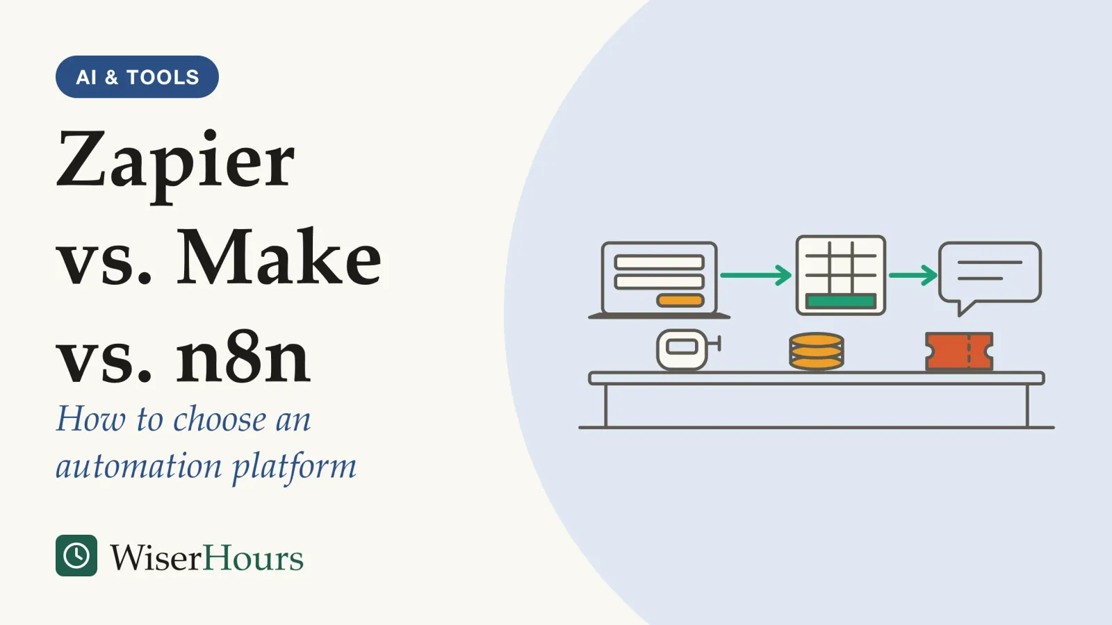 An illustrated cover card headed “Zapier vs. Make vs. n8n”, with the line “How to choose an automation platform”. Line drawing of a laptop on the left showing a simple web form. A line runs from it to a spreadsheet card and then to a chat bubble on the right. On the desk below stand three different meters: a hand tally counter, a small stack of coins and a single ticket stub.